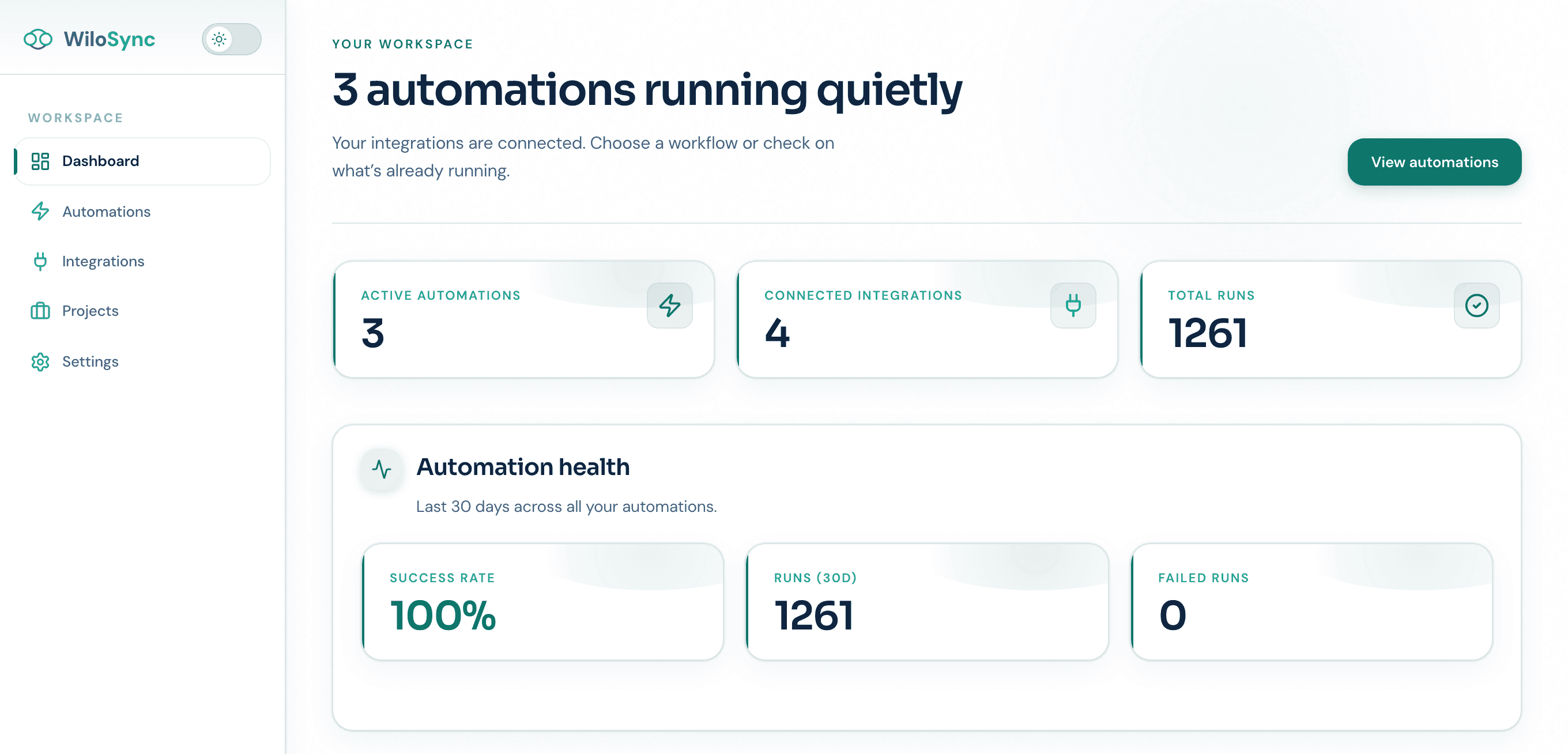 The WiloSync workspace dashboard: 3 active automations, 4 connected integrations, 1,261 runs, and a 100% success rate
